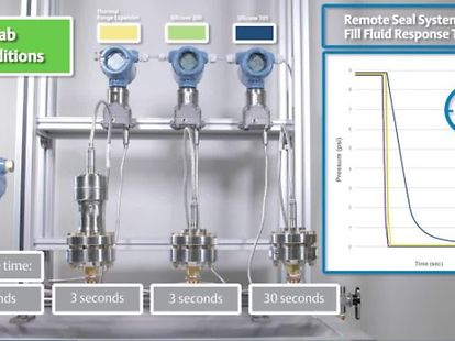 Differenzdrucksensor-Dünnfilm PMP - Industrial measuring and control  equipment in the field of flow, pressure, level & temperature