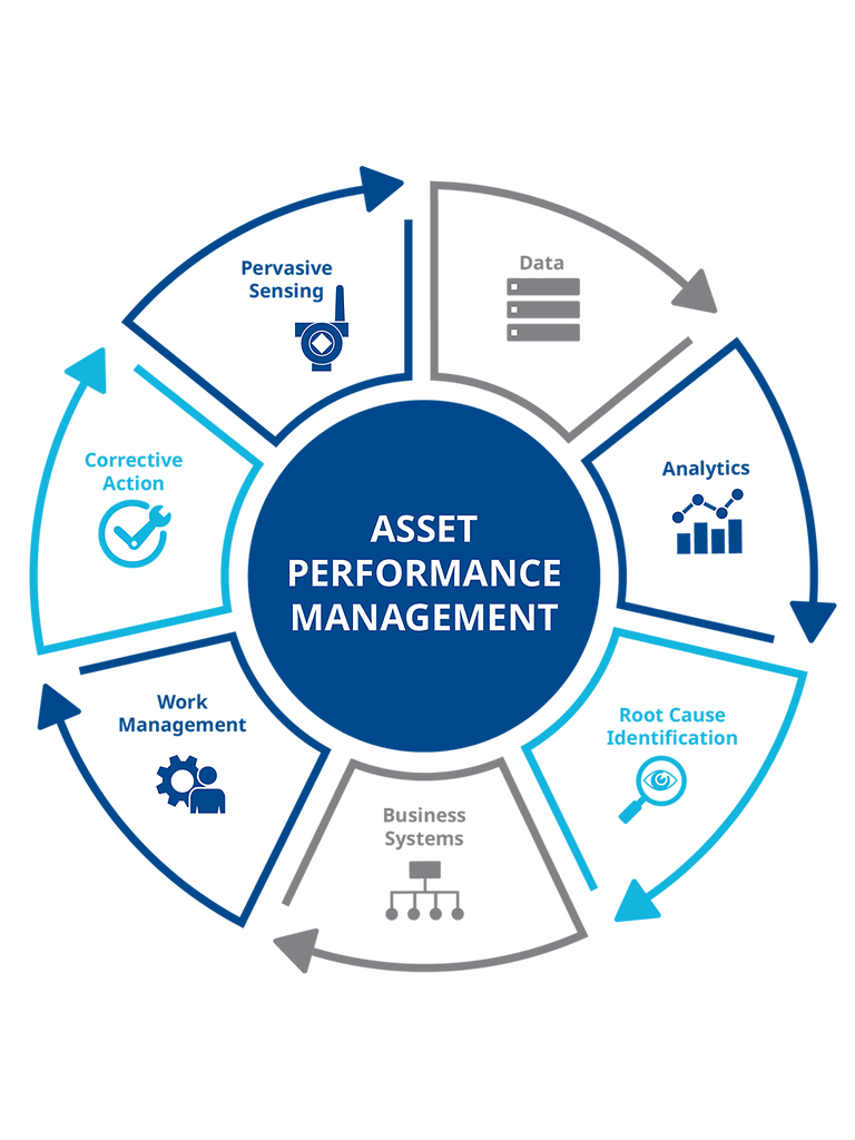 Maximize the Performance Potential of Your Production Assets