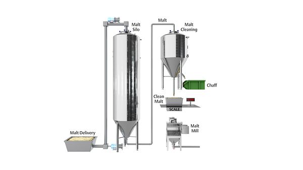 Level Measurement for Mashing and Milling Processes