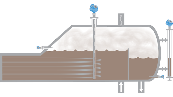 Level Measurement Solutions for Distillation Column Reboilers