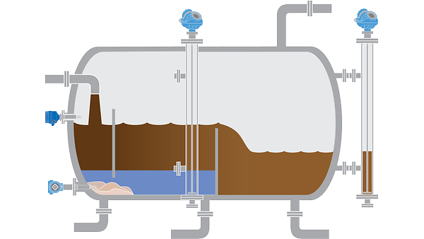 Level Measurement Solutions for 3-Phase Separators